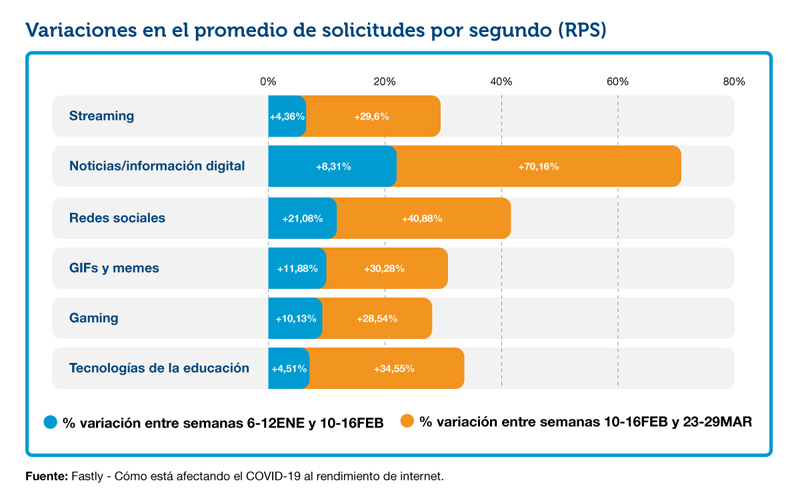 datos trafico españa covid