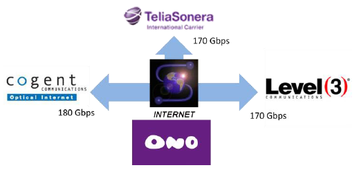 operadores_internacionales